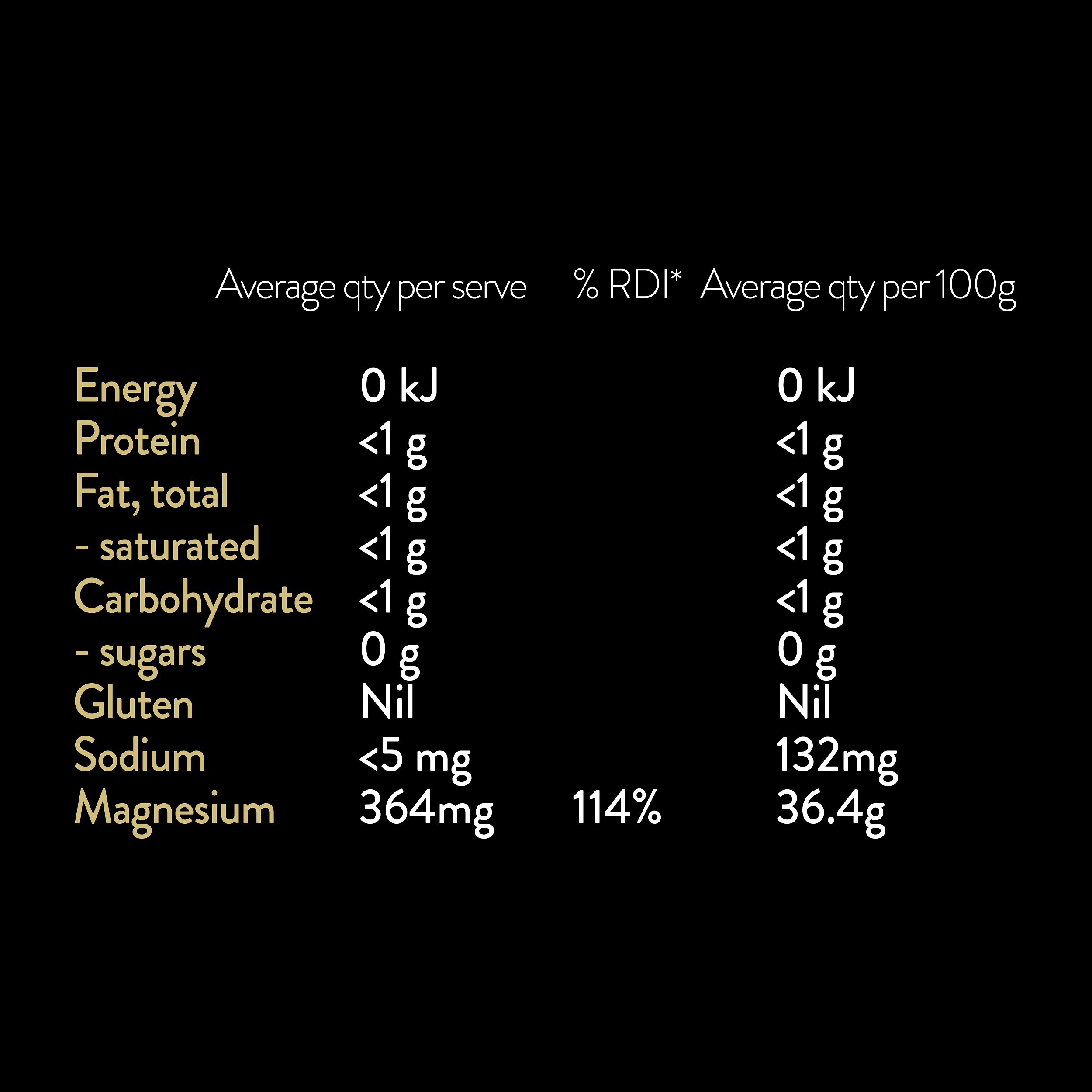 MAGNESIUM 120 CAPSULES